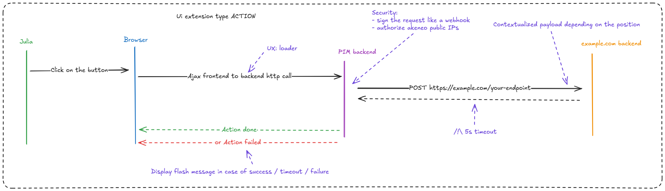 action-extension-schema.png